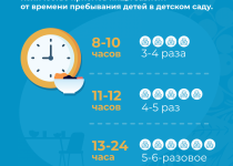 О питании в детских садах
